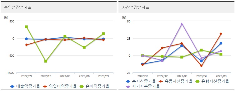 소니드투자성장성