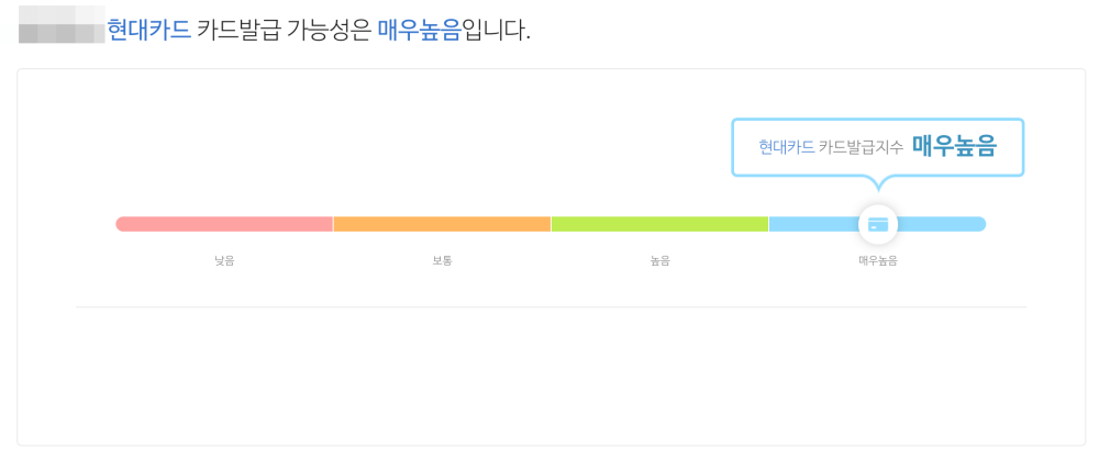 현대카드-카드발급가능성-차트