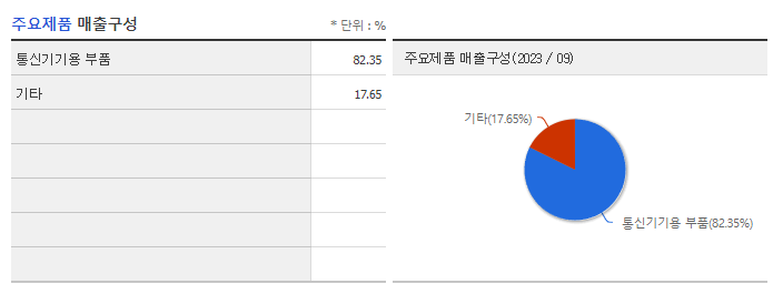 자화전자_주요제품