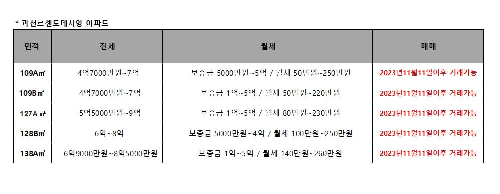 과천 르센토지앙 아파트 시세입니다.