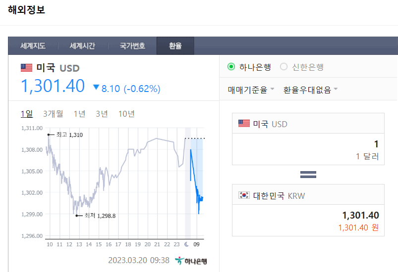  [주식전략/경제] NH증권, 3월20일 모닝리포트