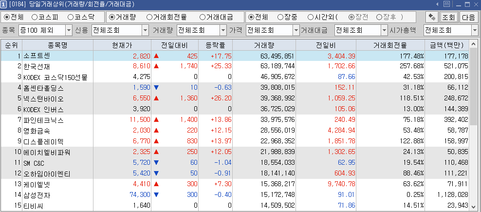  키움증권 주식 당일거래량상위/실시간수급현황/거래량급증 화면보기