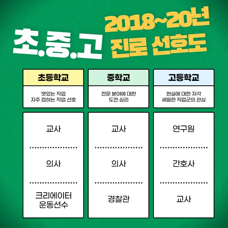 미리 테스트해야지진로 고민은 캐리어넷에서 4