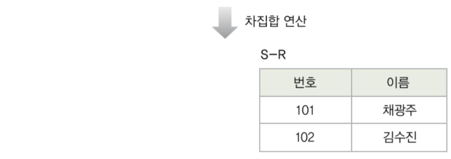 차집합