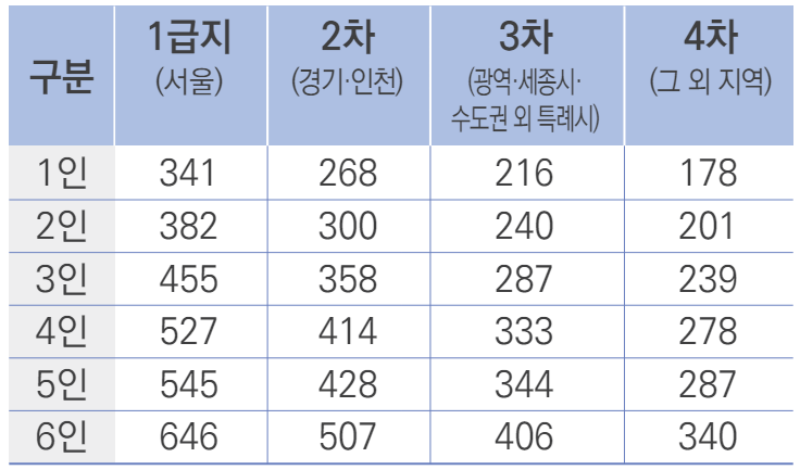 2024 임차료 지원