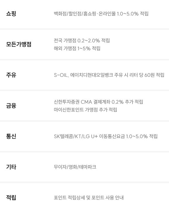 신한카드 HiPoint 연회비 및 혜택 총정리 전월실적 없는 카드 추천