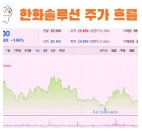한화솔루션 주가 사진 3
