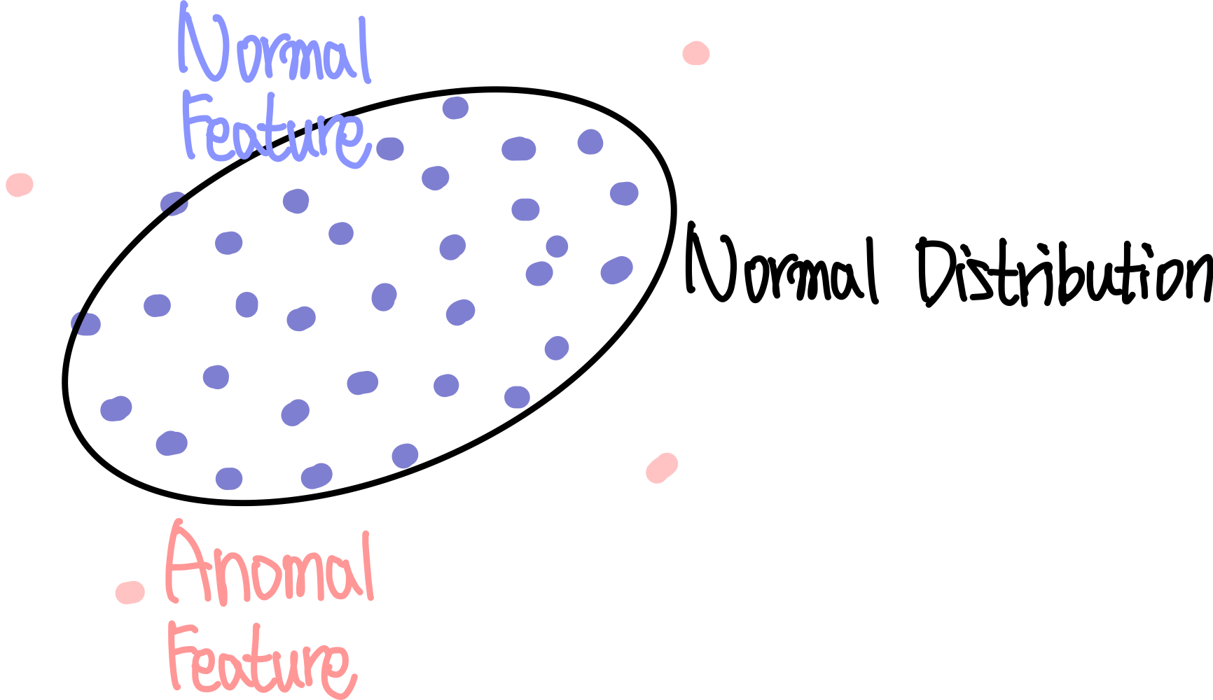 그림2. 큰 그림 - Trained Feature Distribution