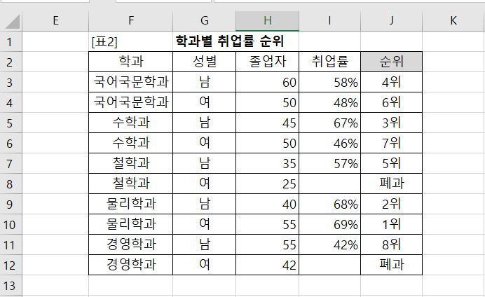 IFERROR & RANK.EQ 정답