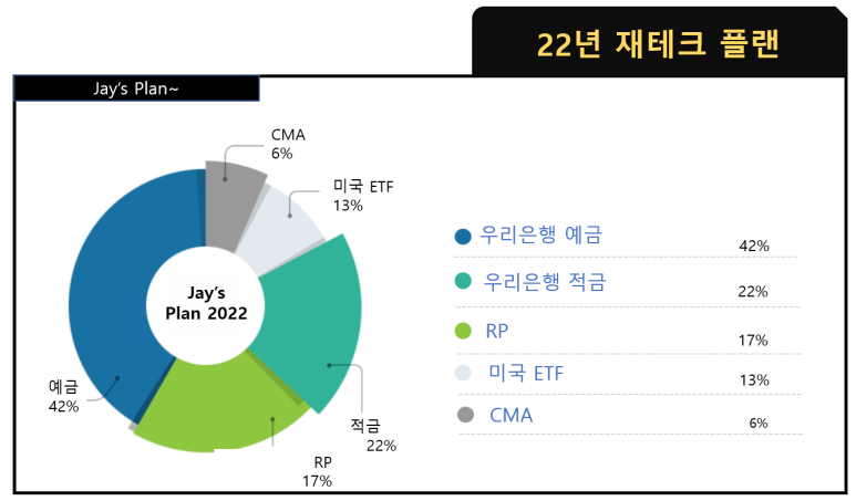 올 해도 열심히~! 예금이자높은은행 VS CMA통장, 5