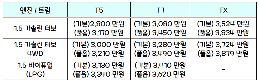 쌍용자동차 토레스 트림별 가격표