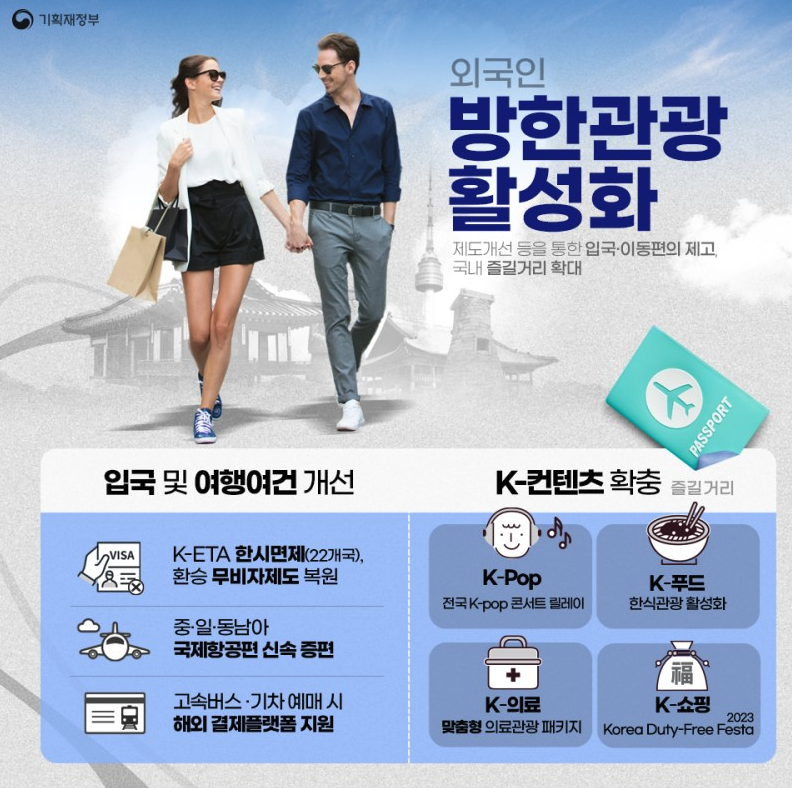 내수활성화대책