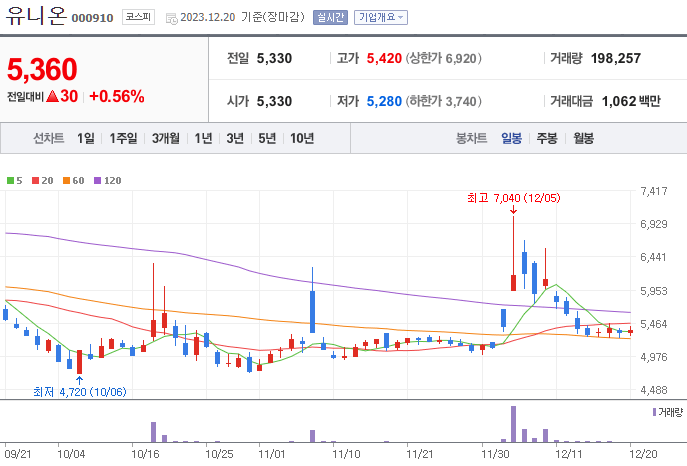 요소수 관련주 BEST 7