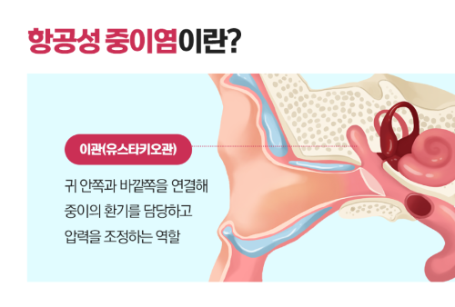 한쪽 귀의 증상 및 통증 치료 3