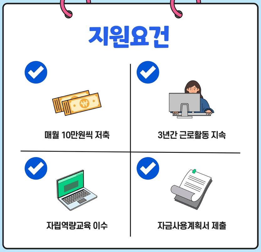 청년내일저축계좌-지원-조건