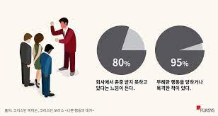  '애티튜드' 직장을 대하는 태도부터 변화