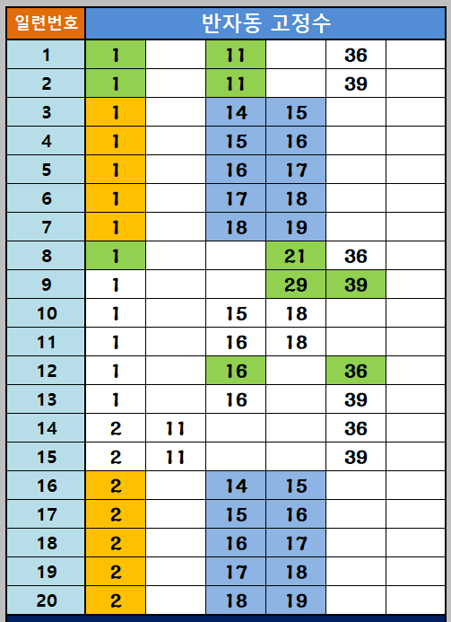 반자동 조합 1~20