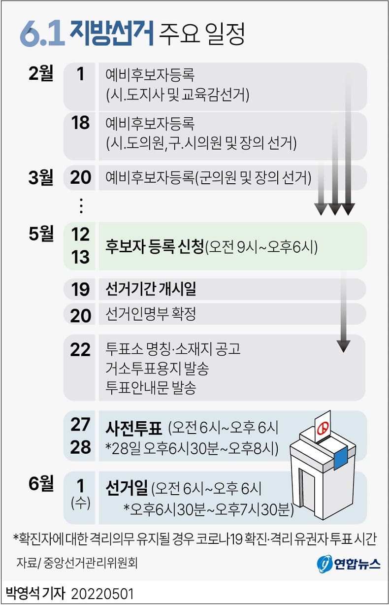  6.1 지방선거 주요 일정 ㅣ 국회의원 재·보궐 선거 지역