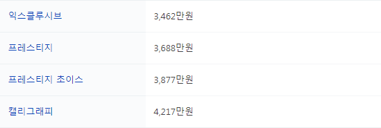 가격