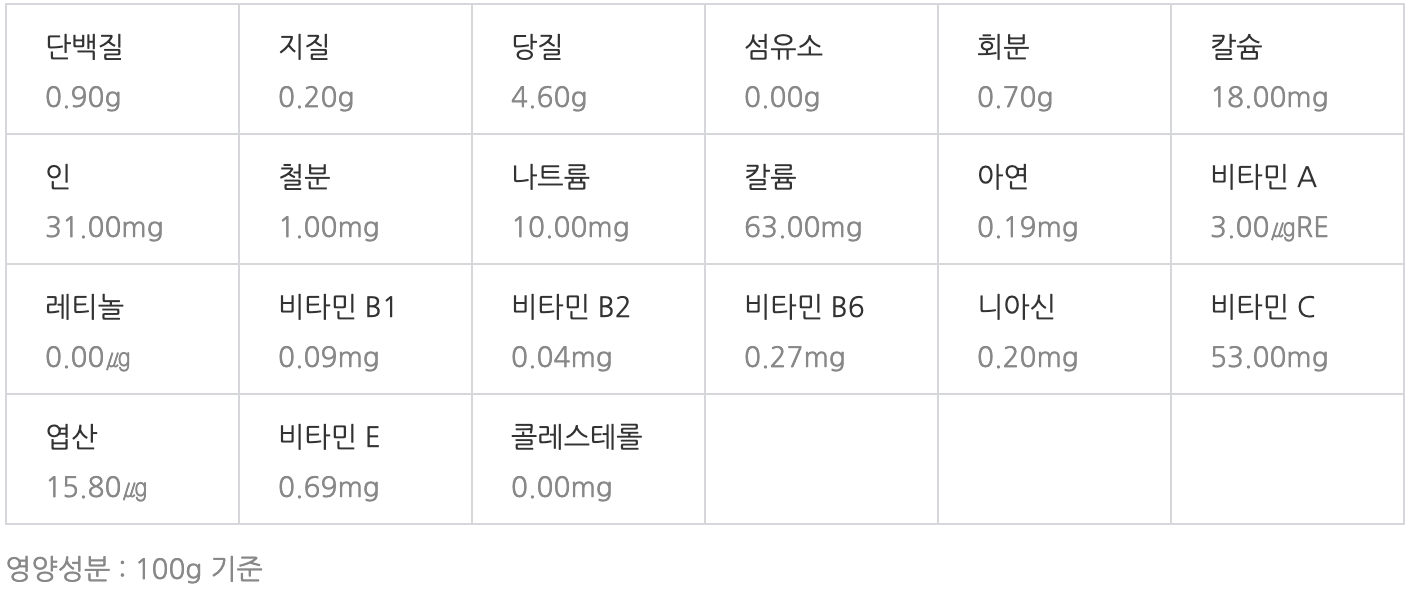 와사비 영양성분