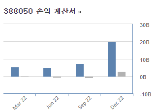 지투파워 손익계산서