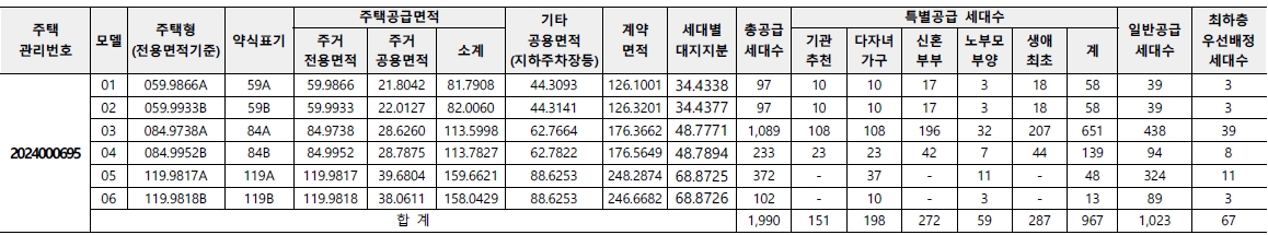 브레인시티푸르지오-2