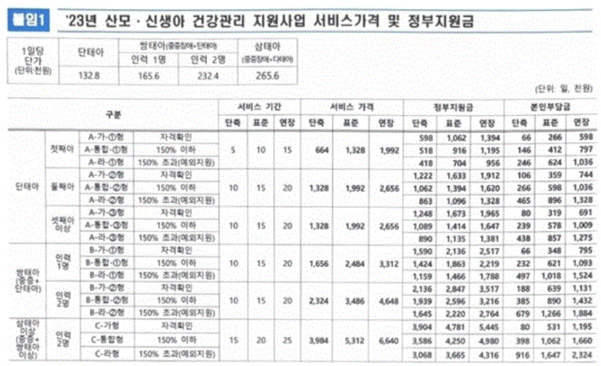 산후도우미 아이돌봄 정부지원 서비스 신청하기