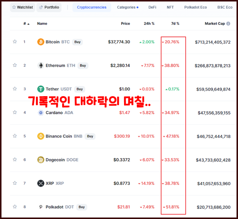 이더리움 하락이유 이더리움 암호화폐 하락 .. 13