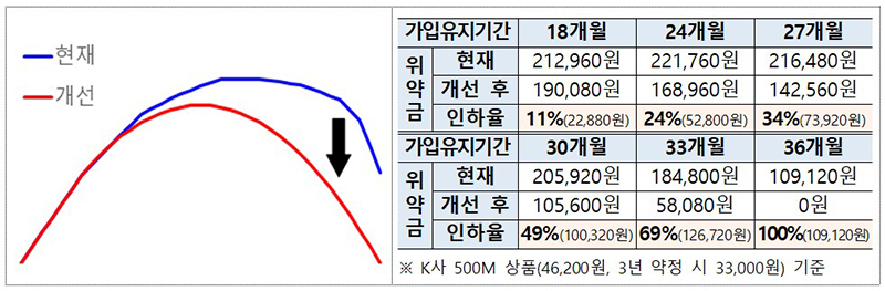 초고속 인터넷 해지