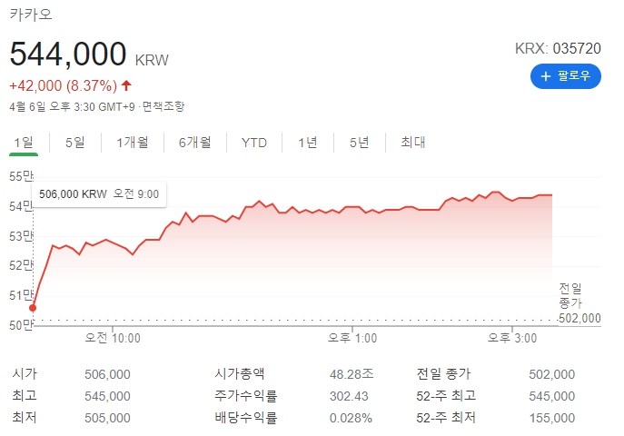 카카오-시가총액-2021