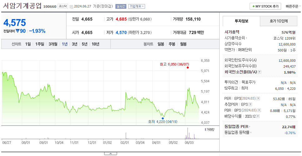 서암기계공업_주가