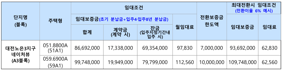 네이처뷰3단지 10년 분납임대조건