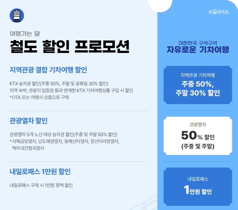 6월 여행가는 달 국내여행 교통, 숙박, 놀거리 혜택(최대 50% 할인)