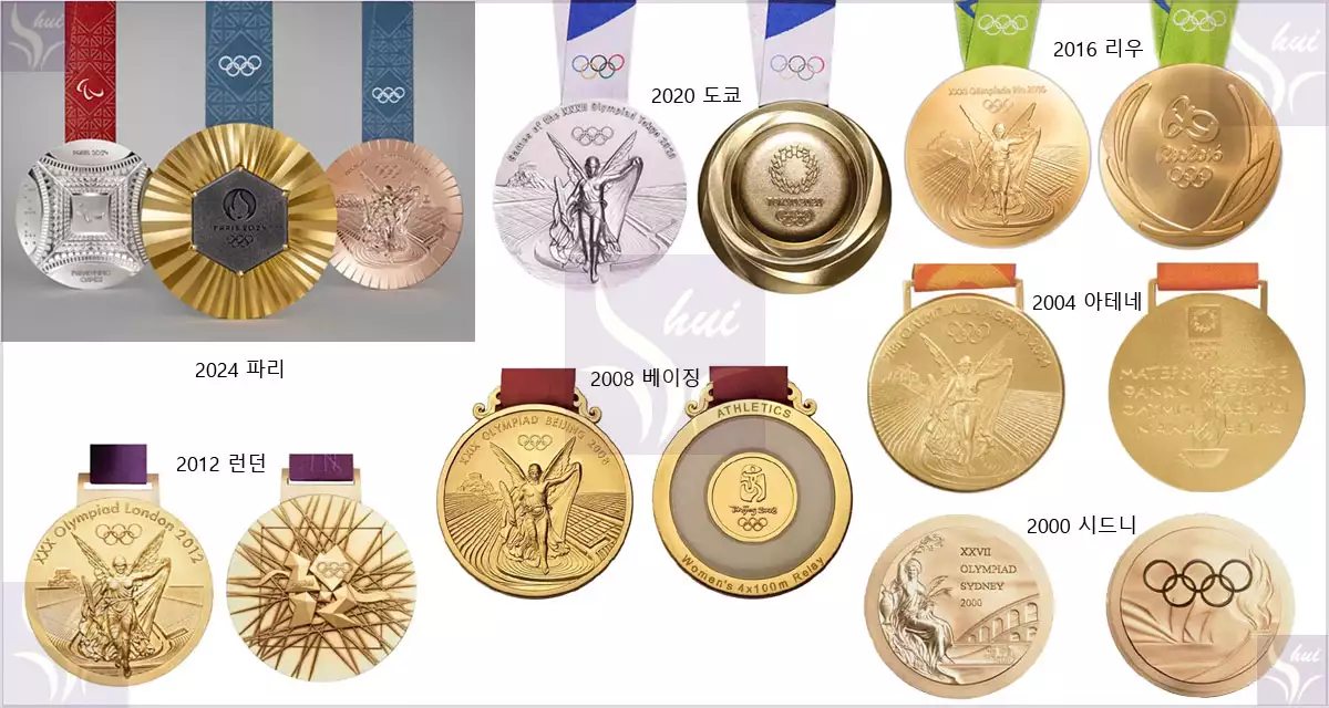 역대 하계 올림픽 메달의 역사와 1972~2024년 메달 모아보기