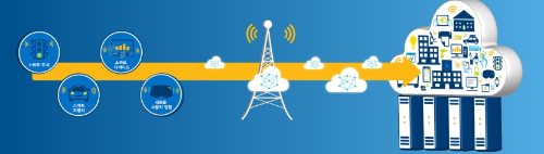 통신 기술의 미래 5G 기술과 퀀텀 통신 기술의 발전