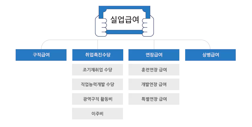 실업급여 순서도