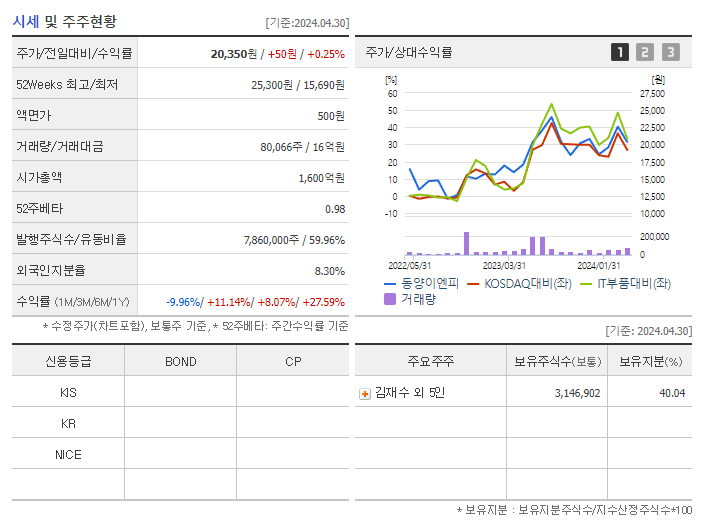 동양이엔피_기업개요