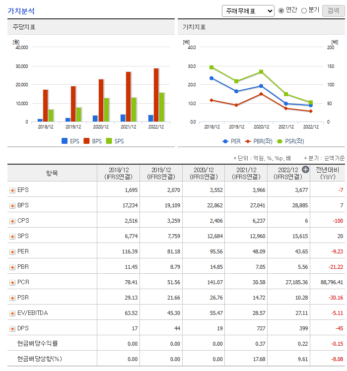 셀트리온 주가 전망