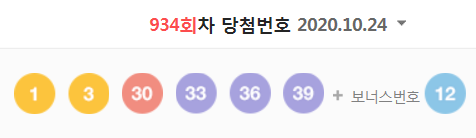  934회차 로또 당첨번호 (1등 당첨자는 4명으로 당첨금은 57억 6577만 원)