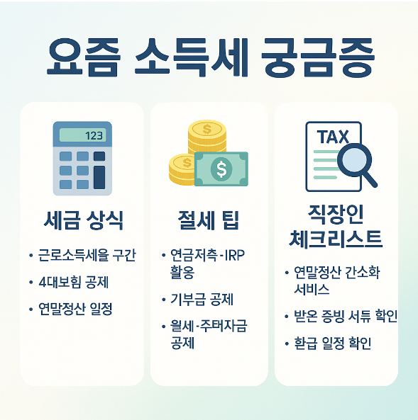 요즘 소득세 궁금증 (세금상식, 절세팁, 직장인)