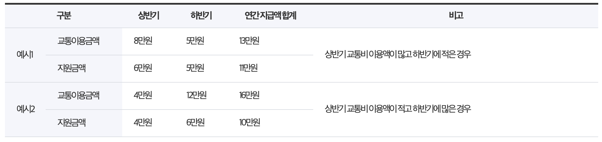 지원금 계산 (예시)