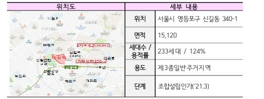  공공재건축 선도사업 후보지 5곳 선정