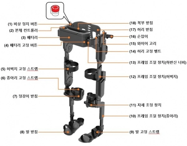 현대차그룹 의료용 로봇 엑시블 멕스