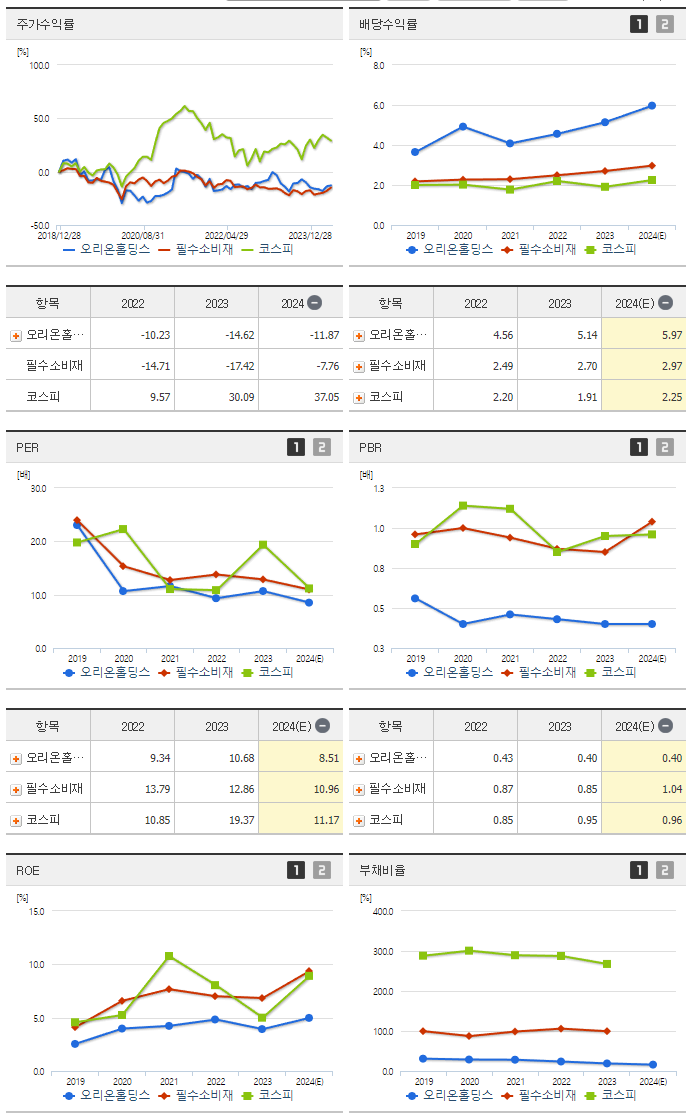 오리온홀딩스_섹터분석