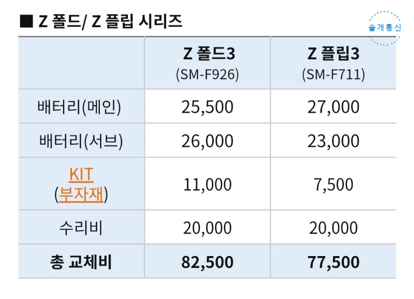 총정리!!  Sa msung 핸드폰(스마트폰) 배터리 가격(비용)