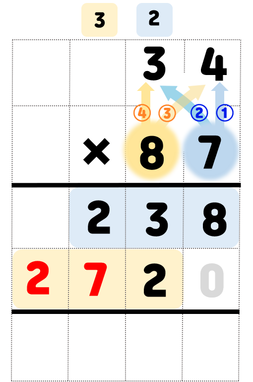 받아올림이 두 번 있는 두 자리 수 곱셈 방법 4