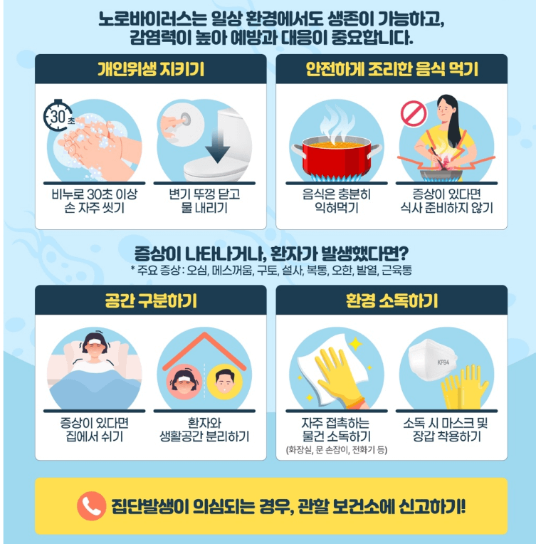 겨울철 노로바이러스 감염경로 · 증상 노로바이러스 치료방법 · 예방수칙