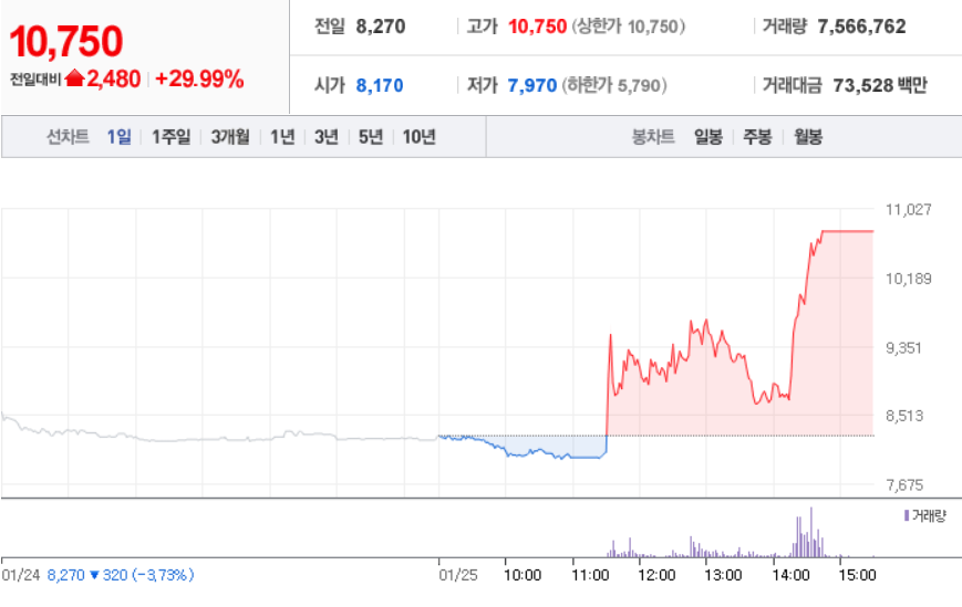  1월 25일 장 중 특징주