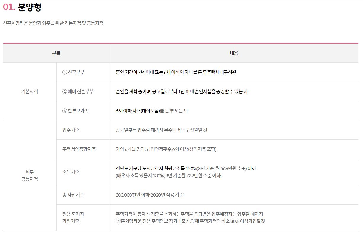  신혼부부 신혼희망타운 소득기준, 신혼희망타운 조건 상세하게 알아보기