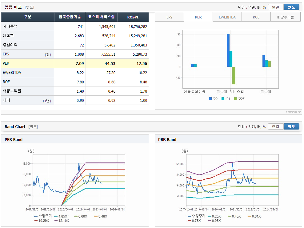 한국종합기술 주가예측 분석차트 및 기업정보 4